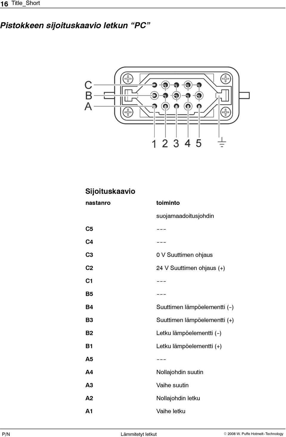 B4 Suuttimen lämpöelementti (--) B3 Suuttimen lämpöelementti (+) B2 Letku lämpöelementti (--) B1 Letku