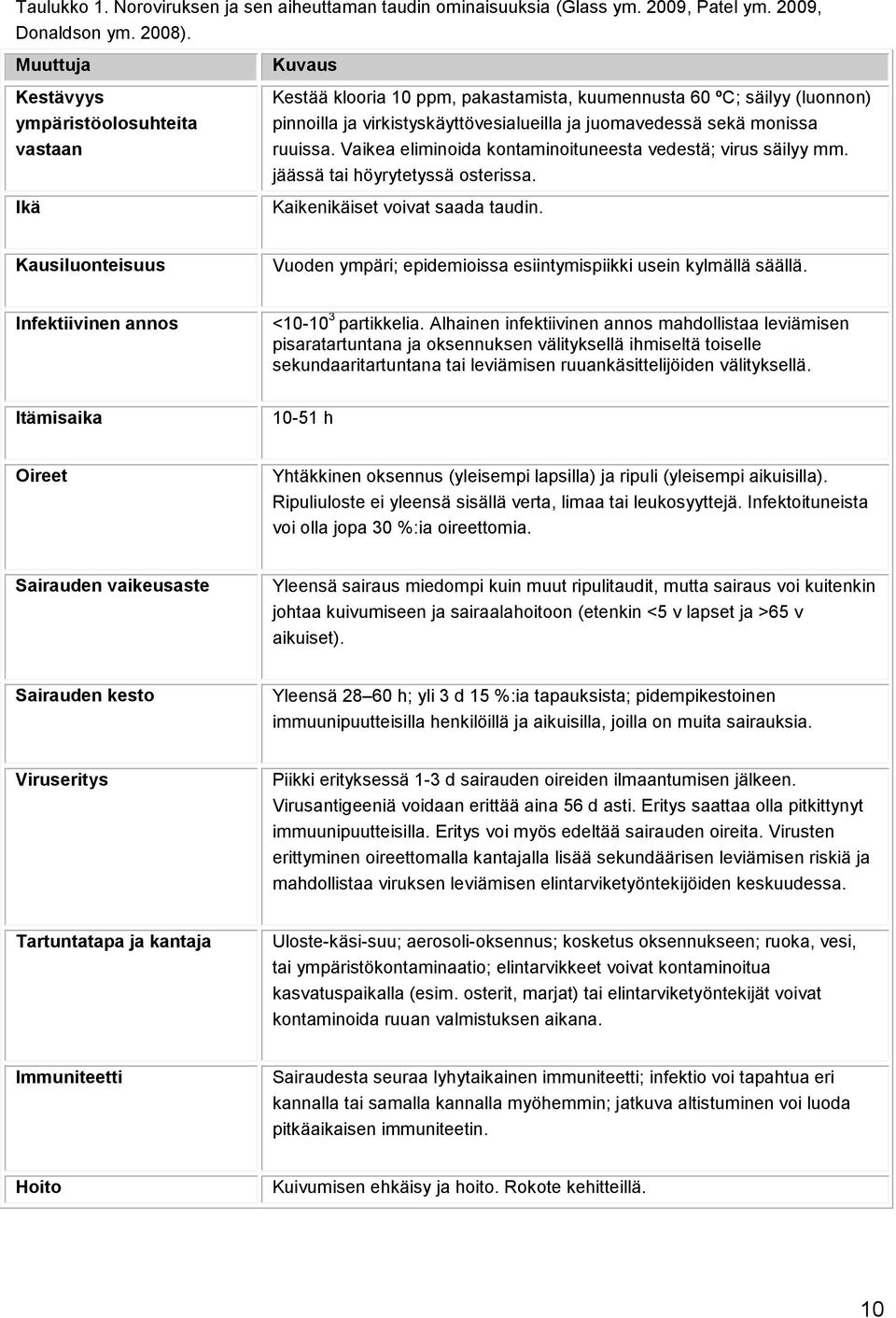 monissa ruuissa. Vaikea eliminoida kontaminoituneesta vedestä; virus säilyy mm. jäässä tai höyrytetyssä osterissa. Kaikenikäiset voivat saada taudin.