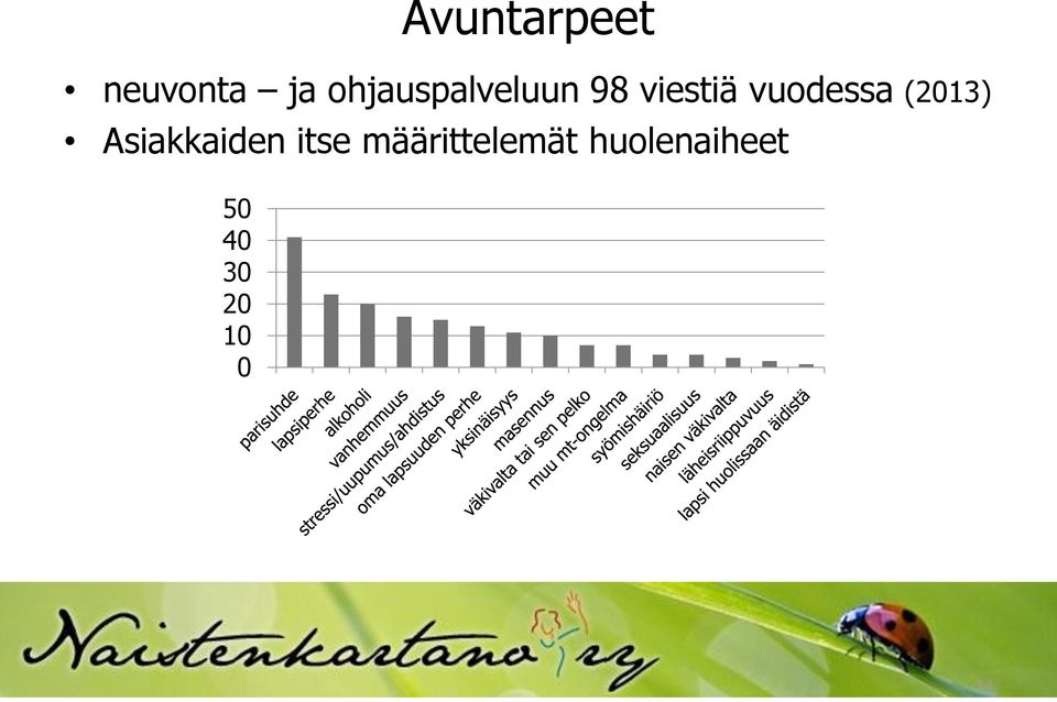 vuodessa (2013) Asiakkaiden itse