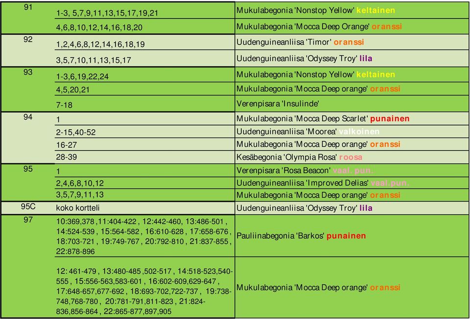 'Insulinde' 94 1 Mukulabegonia 'Mocca Deep Scarlet' punainen 2-15,40-52 Uudenguineanliisa 'Moorea' valkoinen 16-27 Mukulabegonia 'Mocca Deep orange' oranssi 28-39 Kesäbegonia 'Olympia Rosa' roosa 95