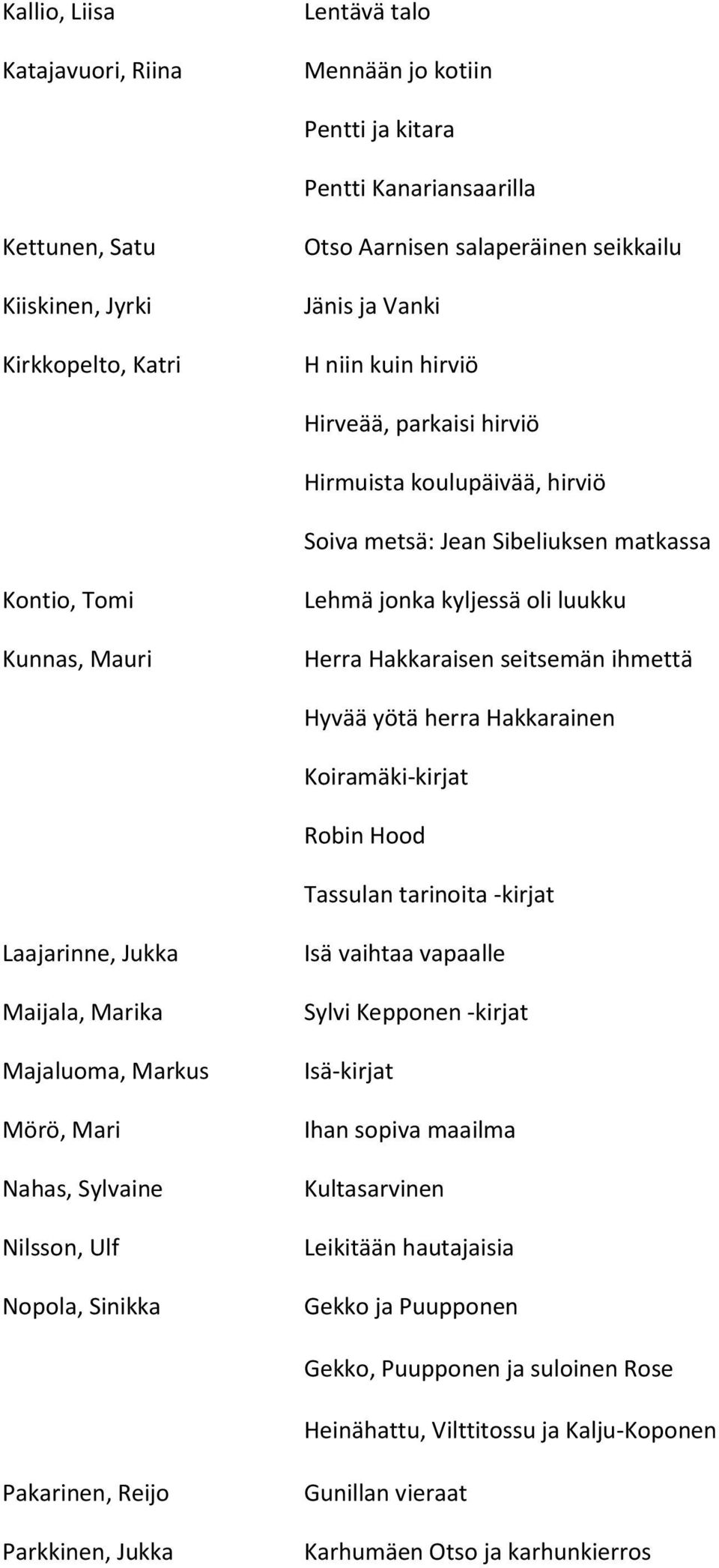 seitsemän ihmettä Hyvää yötä herra Hakkarainen Koiramäki-kirjat Robin Hood Tassulan tarinoita -kirjat Laajarinne, Jukka Maijala, Marika Majaluoma, Markus Mörö, Mari Nahas, Sylvaine Nilsson, Ulf