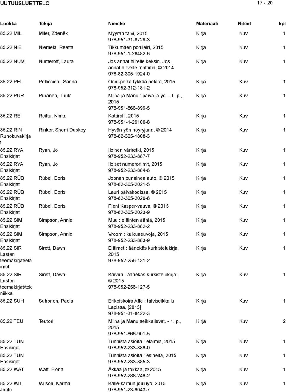 22 REI Reittu, inka Kattiralli, 205 978-95--2900-8 85.22 RI Runokuvakirja t 85.22 RY 85.22 RY 85.22 RÜB 85.22 RÜB 85.22 RÜB 85.22 SIM 85.22 SIM 85.22 SIR asten teemakirjat/elä imet 85.