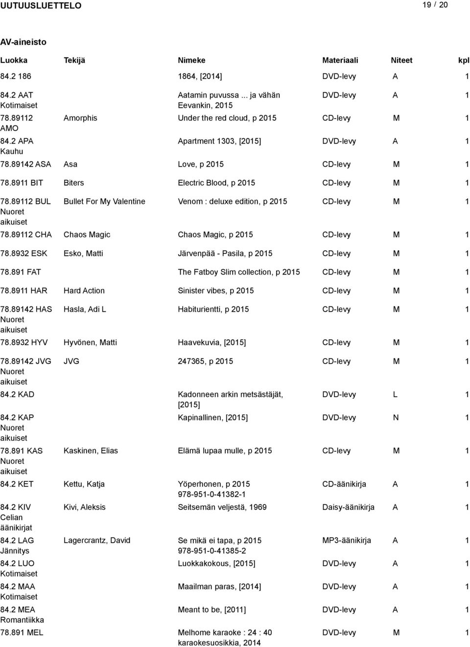 892 BU uoret aikuiset Bullet For My Valentine Venom : deluxe edition, p 205 CD-levy M 78.892 CH Chaos Magic Chaos Magic, p 205 CD-levy M 78.8932 ESK Esko, Matti Järvenpää - Pasila, p 205 CD-levy M 78.