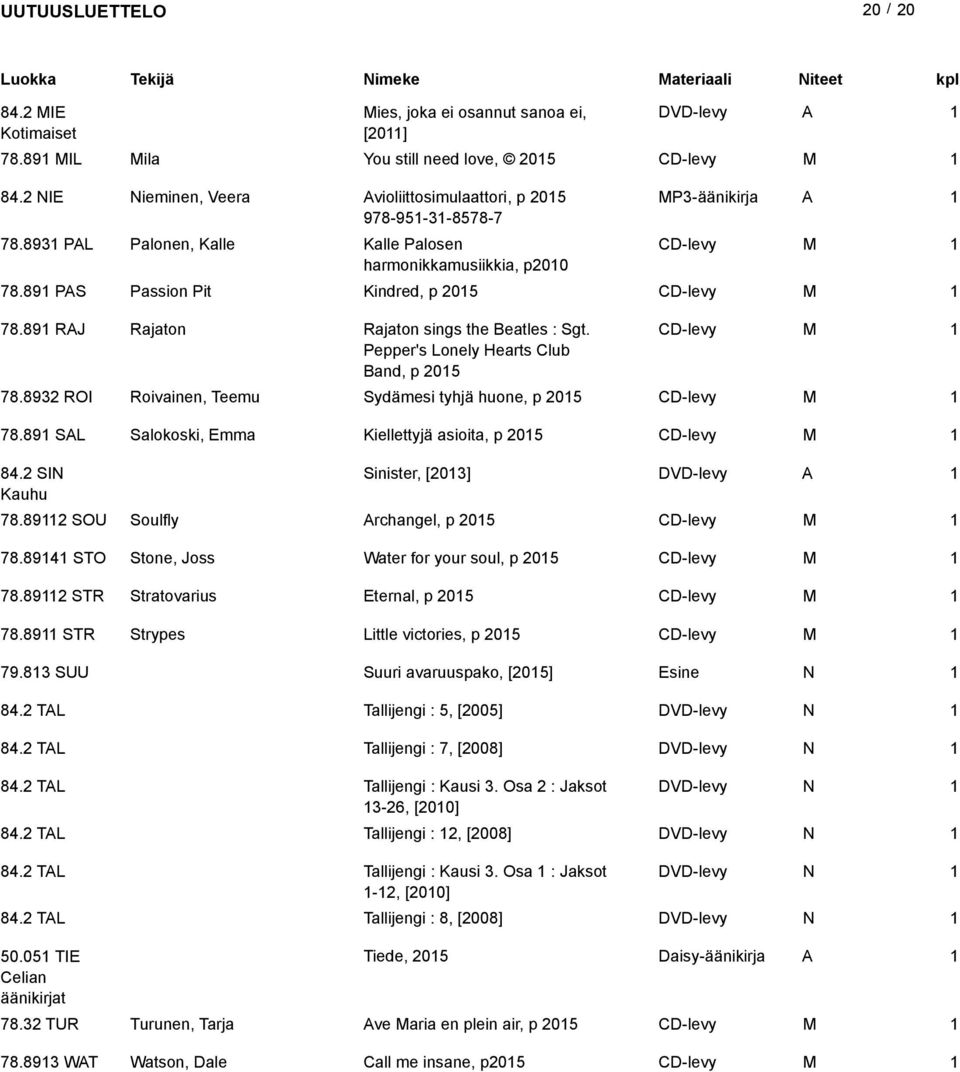 89 PS Passion Pit Kindred, p 205 CD-levy M 78.89 RJ Rajaton Rajaton sings the Beatles : Sgt. CD-levy M Pepper's onely Hearts Club Band, p 205 78.