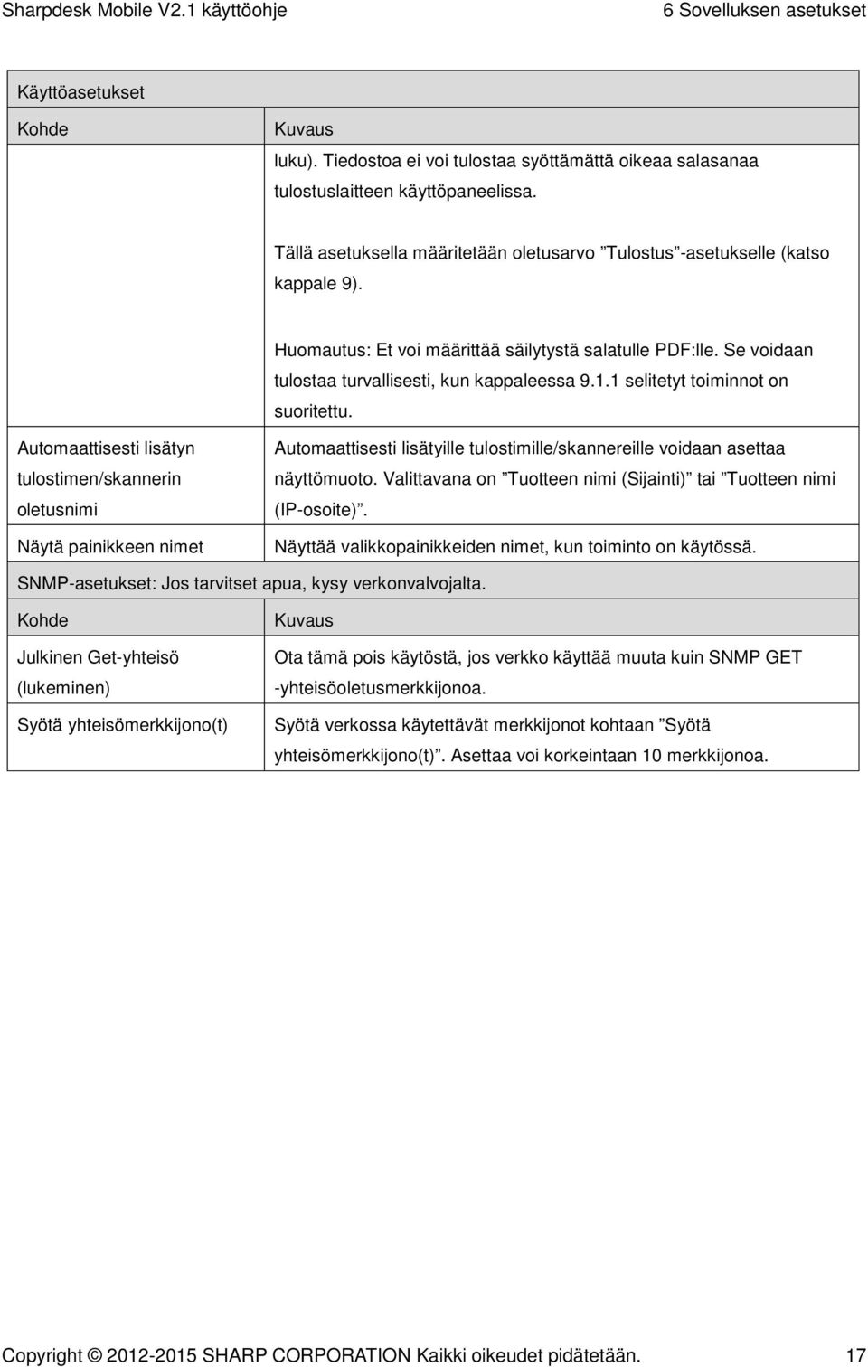 1 selitetyt toiminnot on suoritettu. Automaattisesti lisätyn tulostimen/skannerin oletusnimi Näytä painikkeen nimet Automaattisesti lisätyille tulostimille/skannereille voidaan asettaa näyttömuoto.