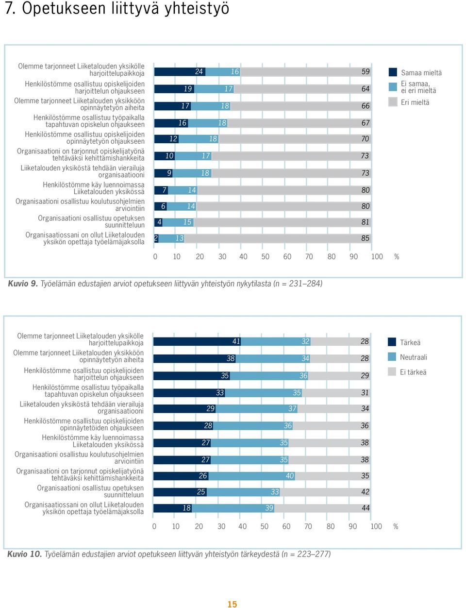 opiskelijatyönä tehtäväksi kehittämishankkeita Liiketalouden yksiköstä tehdään vierailuja organisaatiooni Henkilöstömme käy luennoimassa Liiketalouden yksikössä Organisaationi osallistuu