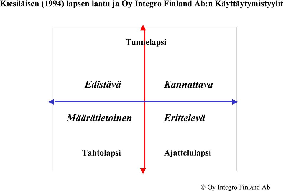 Tunnelapsi Edistävä Kannattava