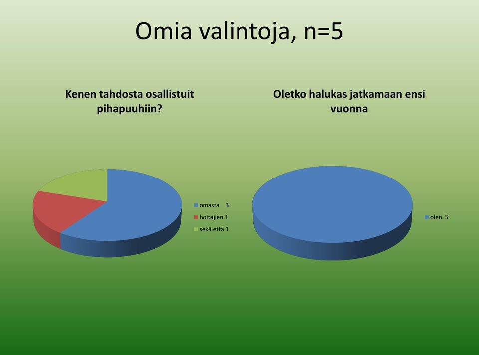 Oletko halukas jatkamaan ensi