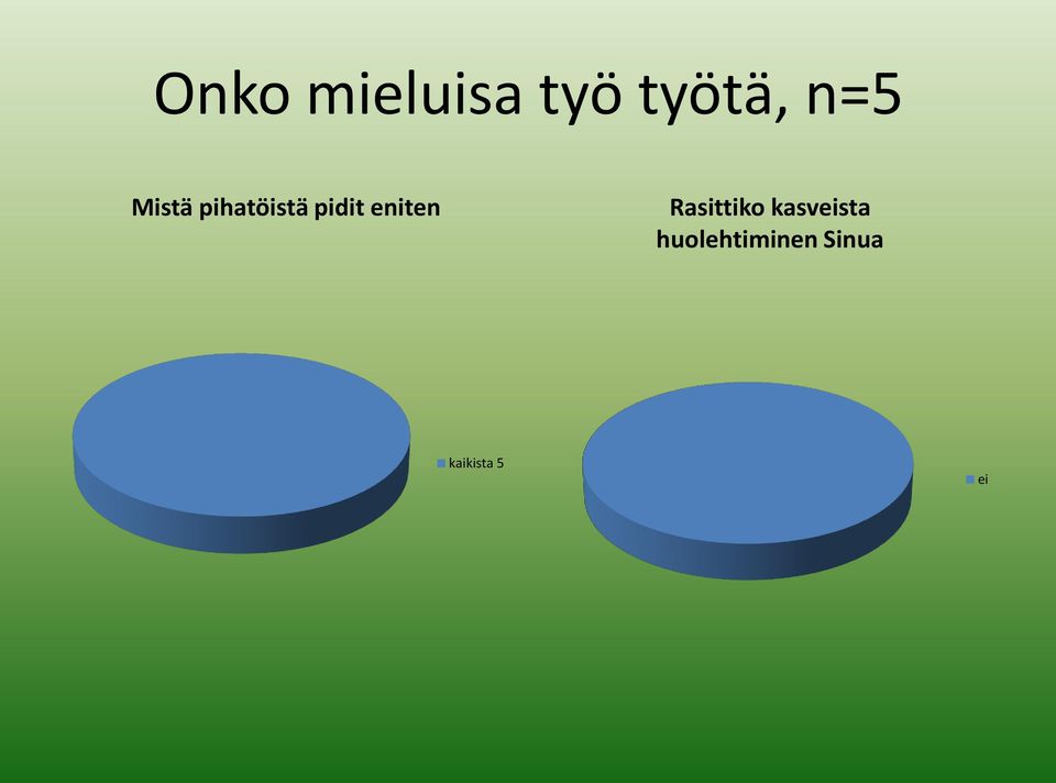 eniten Rasittiko kasveista