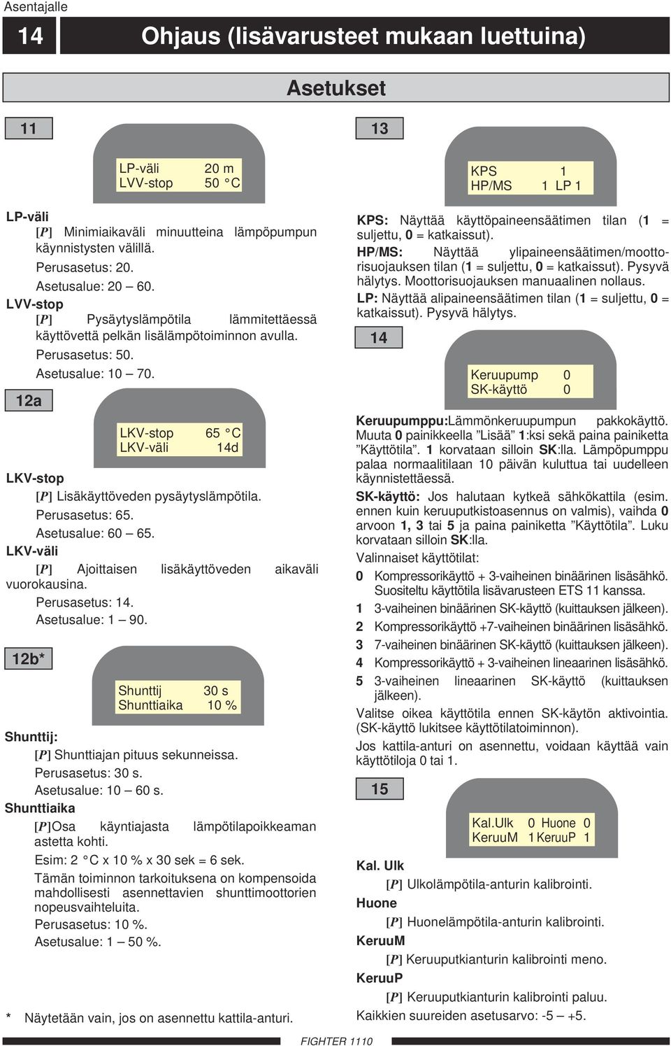 Asetusalue: 6 65. LKV-väli [P] Ajoittaisen lisäkäyttöveden aikaväli vuorokausina. Perusasetus:. Asetusalue: 9.