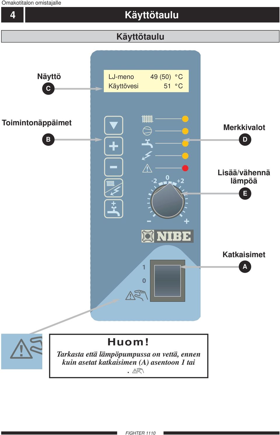 D Lisää/vähennä lämpöä E Katkaisimet A Huom!