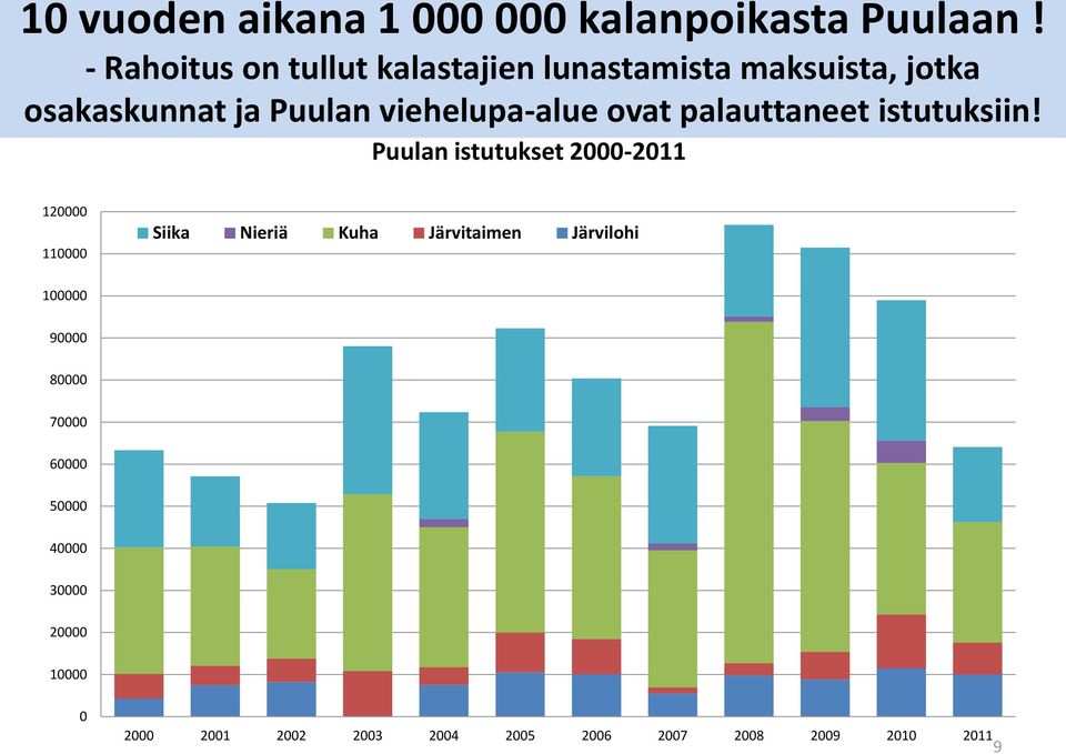 viehelupa-alue ovat palauttaneet istutuksiin!