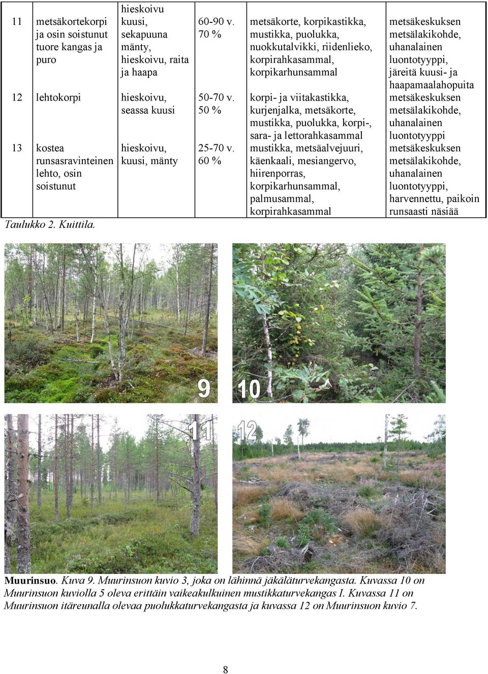 60 % metsäkorte, korpikastikka, mustikka, puolukka, nuokkutalvikki, riidenlieko, korpirahkasammal, korpikarhunsammal korpi- ja viitakastikka, kurjenjalka, metsäkorte, mustikka, puolukka, korpi-,