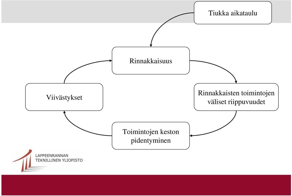 toimintojen väliset