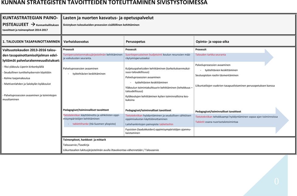 TALOUDEN TASAPAINOTTAMINEN Valtuustokauden 2013-2016 talouden tasapainottamisohjelman edellyttämät palvelurakenneuudistukset: - Yksi yläkoulu Liperin kirkonkylällä - Seudullinen tuntikehyskerroin