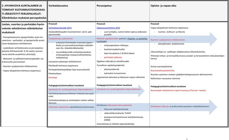 kunnan reuna-alueilla seudullinen yhteistyö) - Aktivointi- ja työllistämistoimenpiteiden vaikuttavuutta parannetaan - Nuorten syrjäytymisen ehkäiseminen - Vapaa-aikapalvelut kolmessa taajamassa