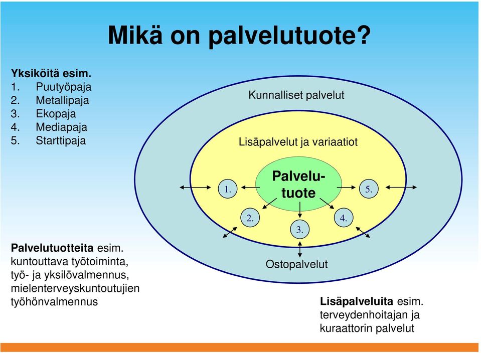 Palvelutuotteita esim.