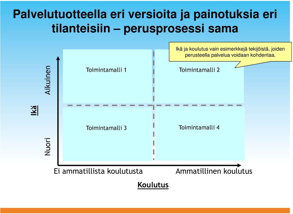 voidaan kohdentaa.