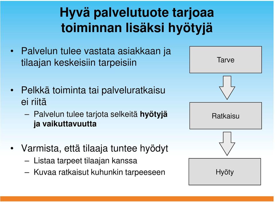 Palvelun tulee tarjota selkeitä hyötyjä ja vaikuttavuutta Varmista, että tilaaja