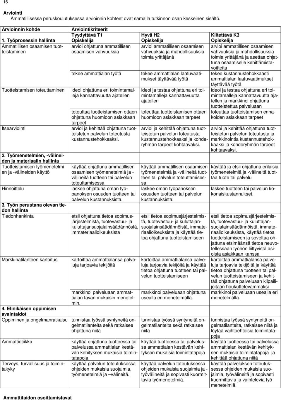 Työmenetelmien, -välineiden ja materiaalin hallinta Tuotteistamisen työmenetelmien ja -välineiden käyttö Hinnoittelu 3.