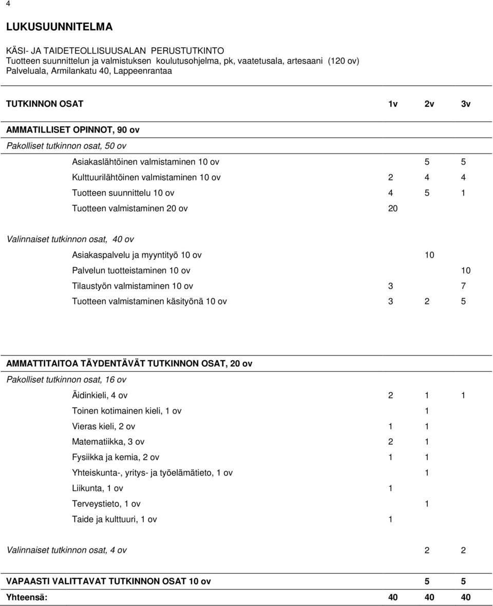 5 1 Tuotteen valmistaminen 20 ov 20 Valinnaiset tutkinnon osat, 40 ov Asiakaspalvelu ja myyntityö 10 ov 10 Palvelun tuotteistaminen 10 ov 10 Tilaustyön valmistaminen 10 ov 3 7 Tuotteen valmistaminen