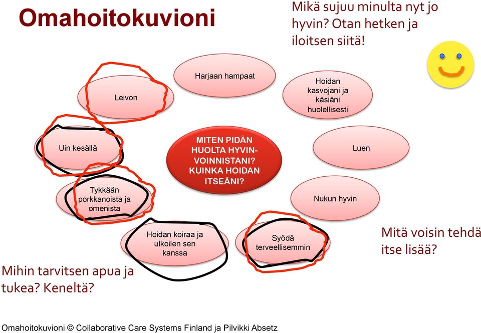 PIDÄN HUOLTA HYVIN- VOINNISTANI? KUINKA HOIDAN ITSEÄNI? Nukun hyvin Luen Mihin tarvitsen apua ja tukea? Keneltä?