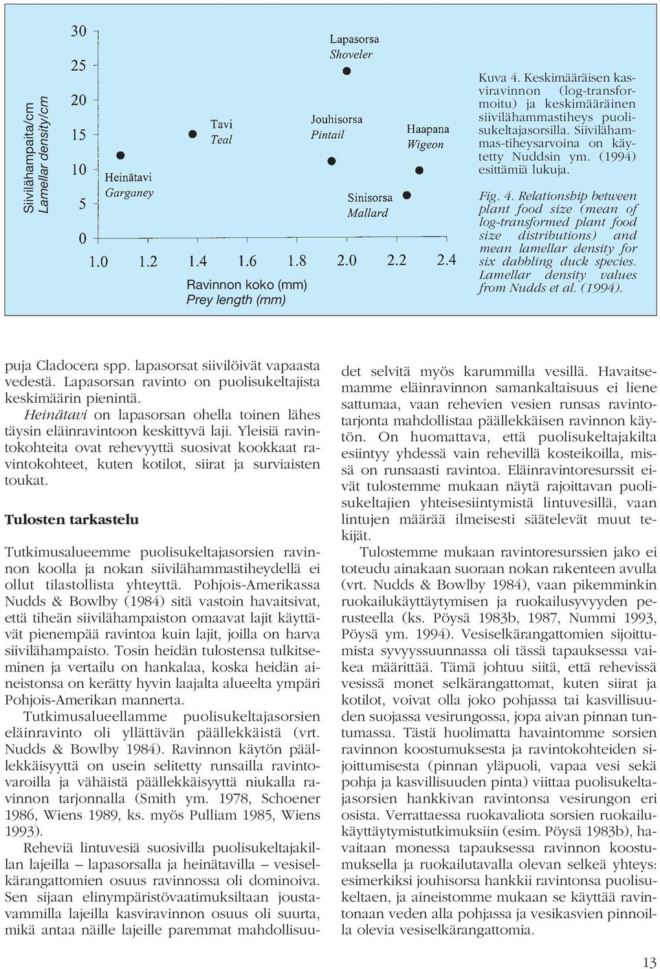 Relationship between plant food size (mean of log-transformed plant food size distributions) and mean lamellar density for six dabbling duck species. Lamellar density values from Nudds et al. (1994).