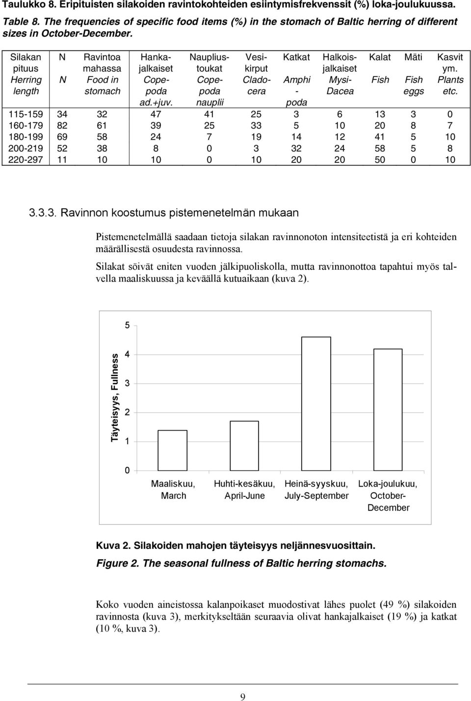 Silakan pituus N Ravintoa mahassa Hankajalkaiset Naupliustoukat Vesikirput Katkat Halkoisjalkaiset Kalat Mäti Kasvit ym.