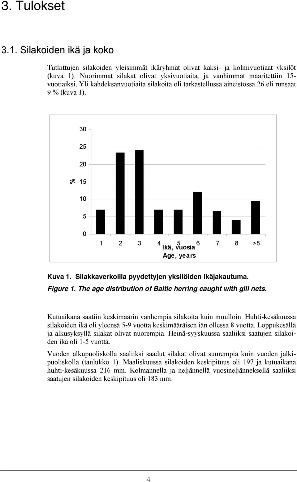 30 25 20 % 15 10 5 0 1 2 3 4 5 6 Ikä, vuosia 7 8 >8 Age, years Kuva 1. Silakkaverkoilla pyydettyjen yksilöiden ikäjakautuma. Figure 1. The age distribution of Baltic herring caught with gill nets.