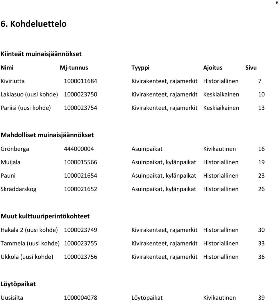 Asuinpaikat, kylänpaikat Historiallinen 19 Pauni 1000021654 Asuinpaikat, kylänpaikat Historiallinen 23 Skräddarskog 1000021652 Asuinpaikat, kylänpaikat Historiallinen 26 Muut kulttuuriperintökohteet