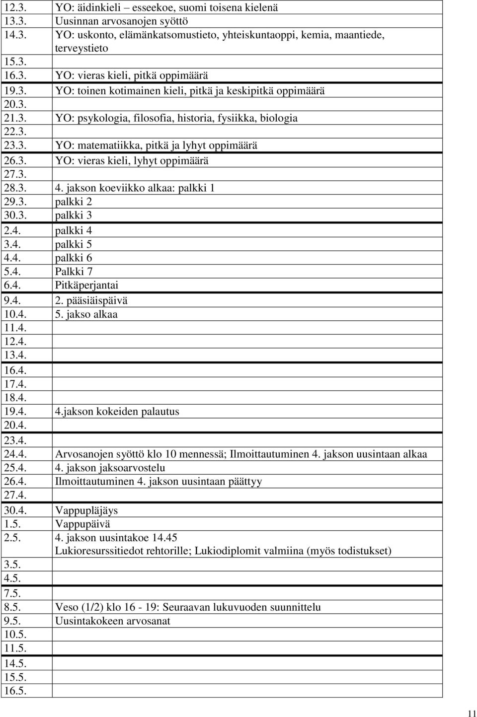 3. 28.3. 4. jakson koeviikko alkaa: palkki 1 29.3. palkki 2 30.3. palkki 3 2.4. palkki 4 3.4. palkki 5 4.4. palkki 6 5.4. Palkki 7 6.4. Pitkäperjantai 9.4. 2. pääsiäispäivä 10.4. 5. jakso alkaa 11.4. 12.