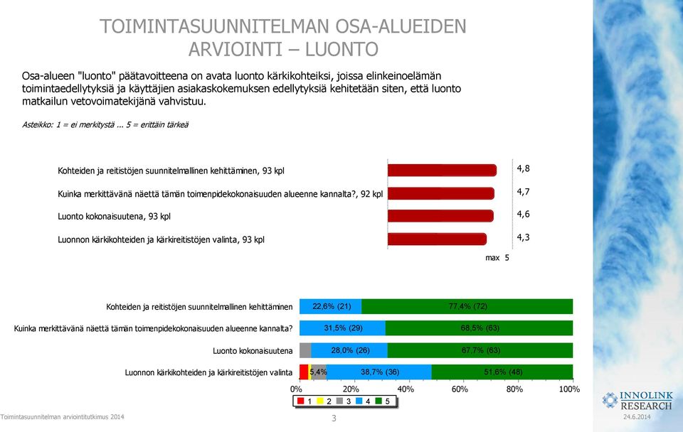 .. 5 = erittäin tärkeä Kohteiden ja reitistöjen suunnitelmallinen kehittäminen, 93 kpl Kuinka merkittävänä näettä tämän toimenpidekokonaisuuden alueenne kannalta?