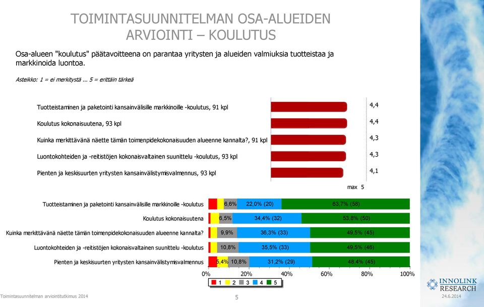 kannalta?