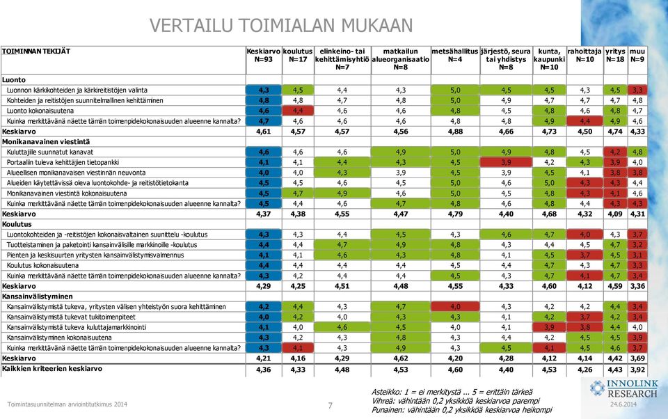 Monikanavainen viestintä Kuluttajille suunnatut kanavat Portaaliin tuleva kehittäjien tietopankki Alueellisen monikanavaisen viestinnän neuvonta Alueiden käytettävissä oleva luontokohde- ja