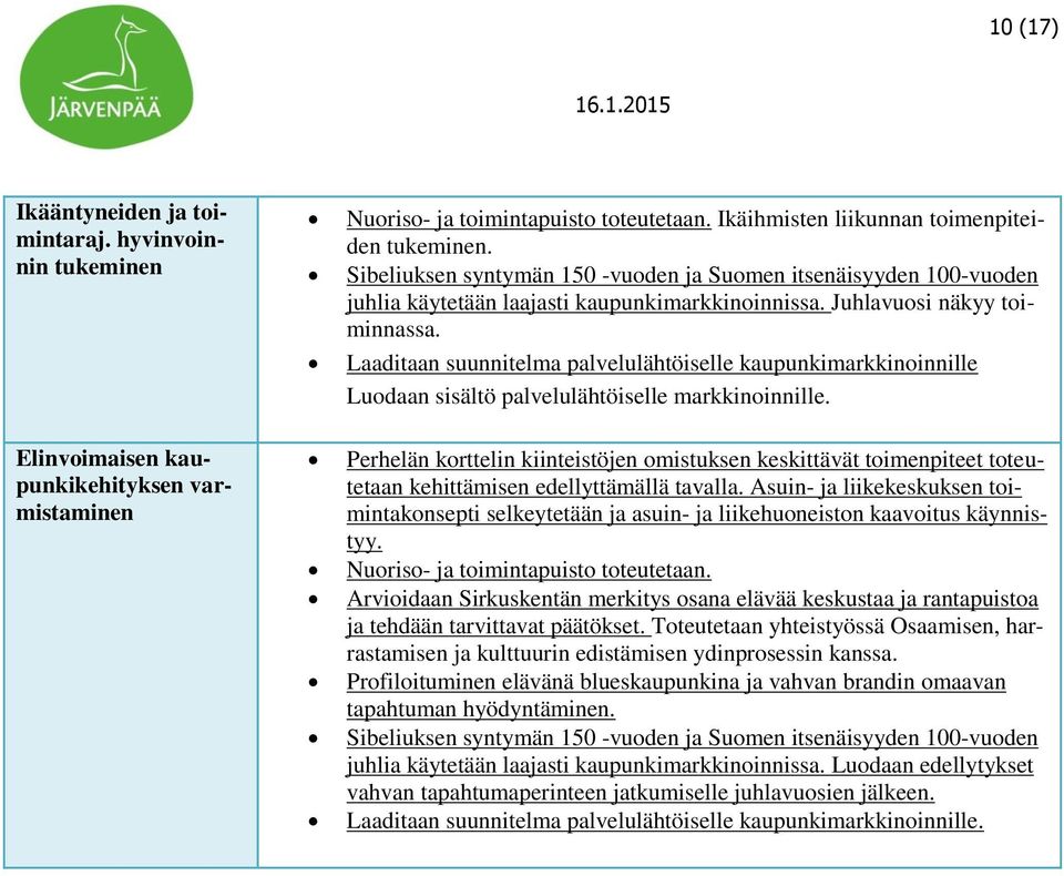 Laaditaan suunnitelma palvelulähtöiselle kaupunkimarkkinoinnille Luodaan sisältö palvelulähtöiselle markkinoinnille.