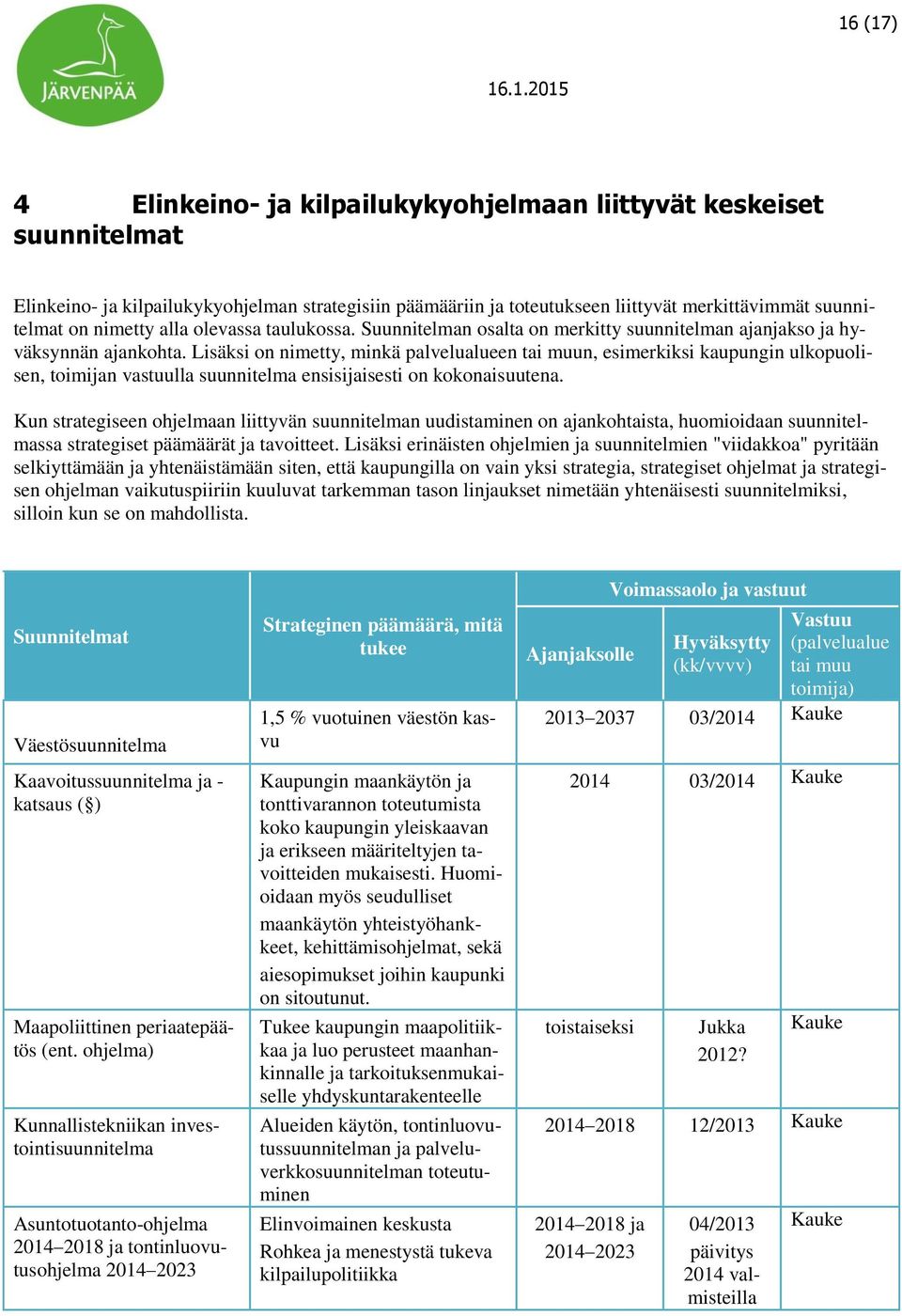 Lisäksi on nimetty, minkä palvelualueen tai muun, esimerkiksi kaupungin ulkopuolisen, toimijan vastuulla suunnitelma ensisijaisesti on kokonaisuutena.