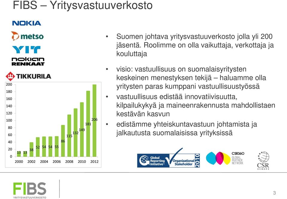 2002 2004 2006 2008 2010 2012 visio: vastuullisuus on suomalaisyritysten keskeinen menestyksen tekijä haluamme olla yritysten paras kumppani