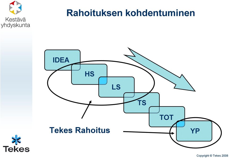 IDEA HS LS TS