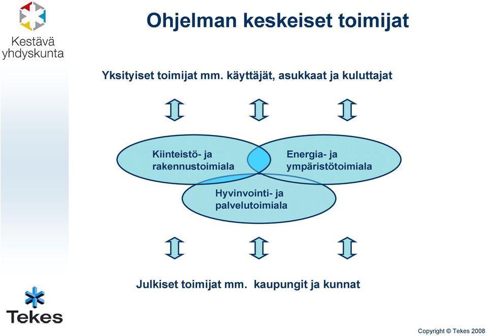 rakennustoimiala Energia- ja ympäristötoimiala