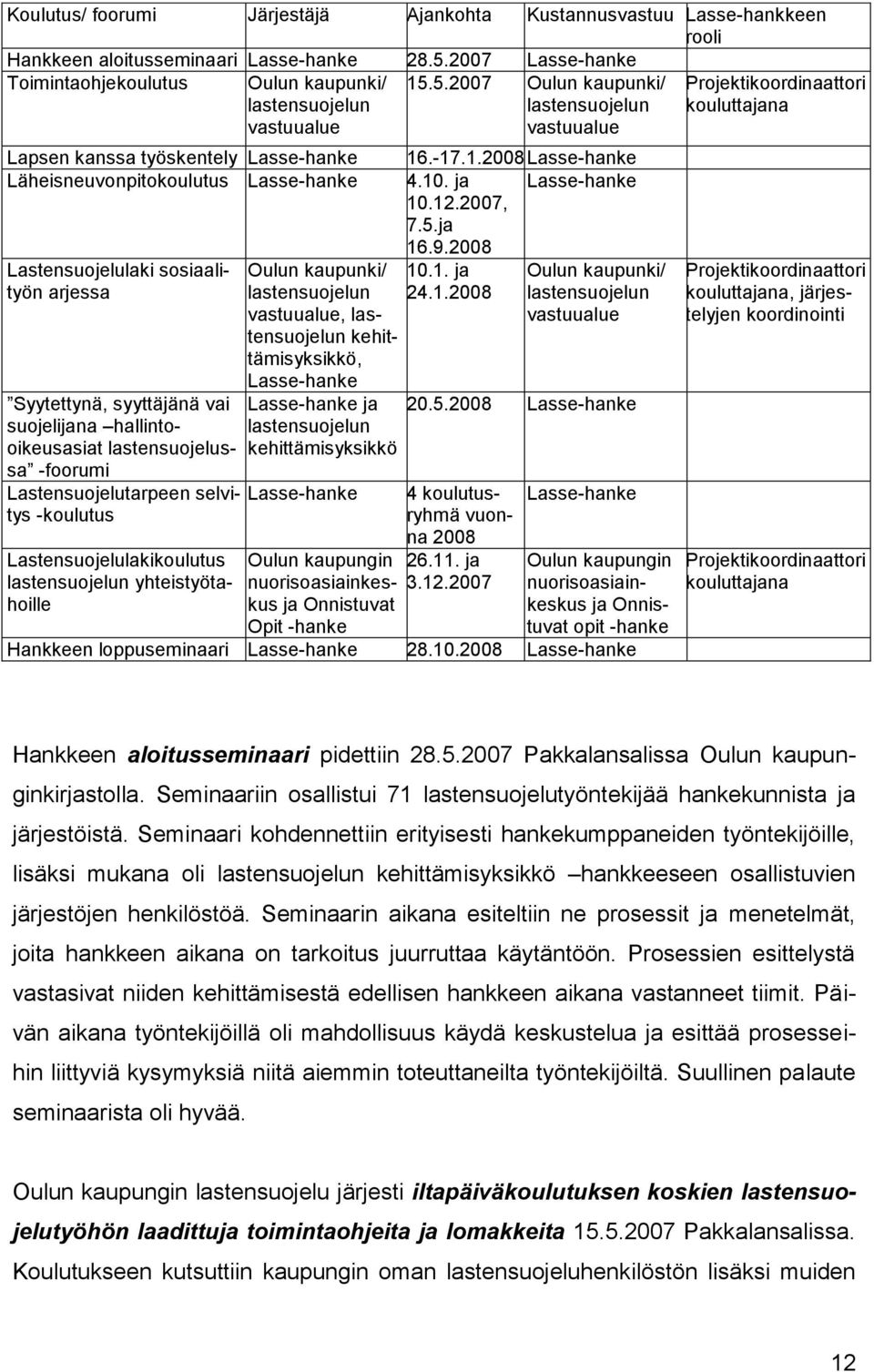 Syytettynä, syyttäjänä vai suojelijana hallintooikeusasiat lastensuojelussa -foorumi Lastensuojelutarpeen selvitys -koulutus Lastensuojelulakikoulutus lastensuojelun yhteistyötahoille Oulun kaupunki/