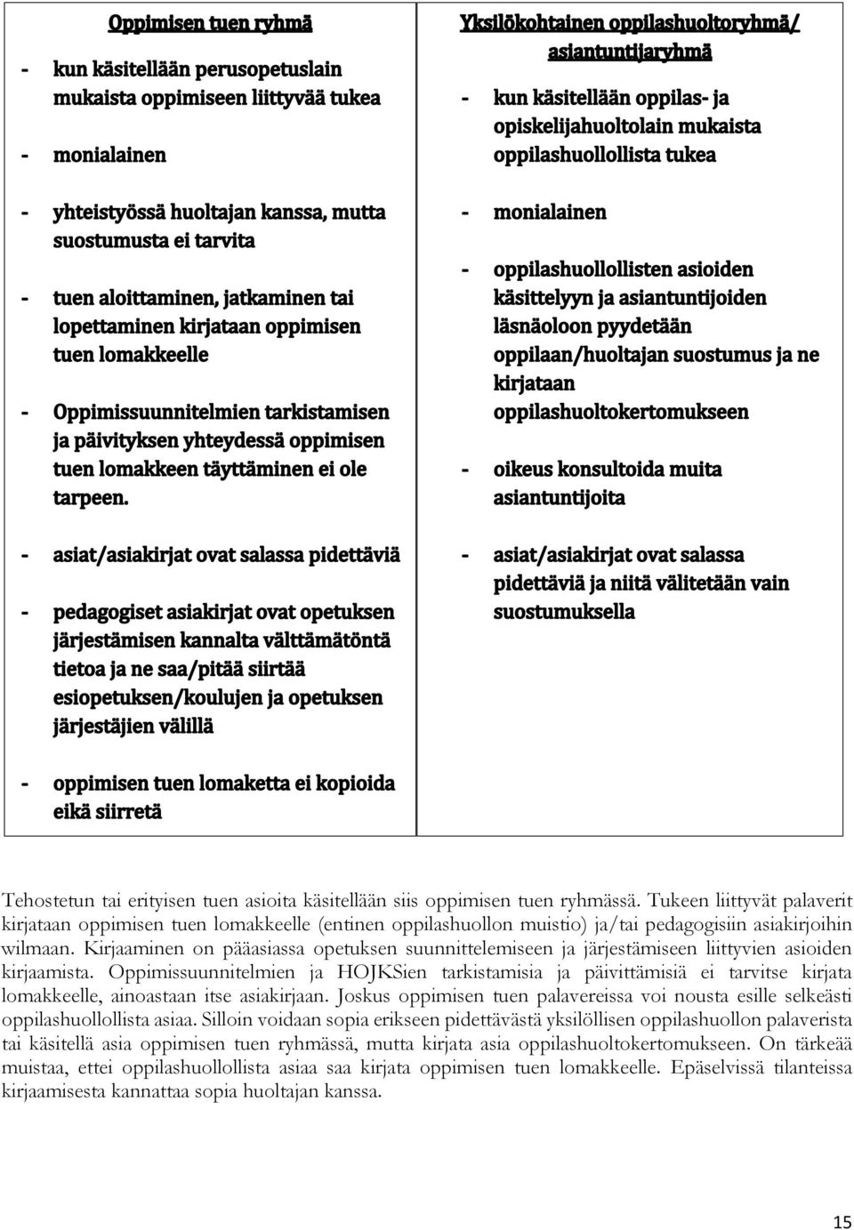 Kirjaaminen on pääasiassa opetuksen suunnittelemiseen ja järjestämiseen liittyvien asioiden kirjaamista.