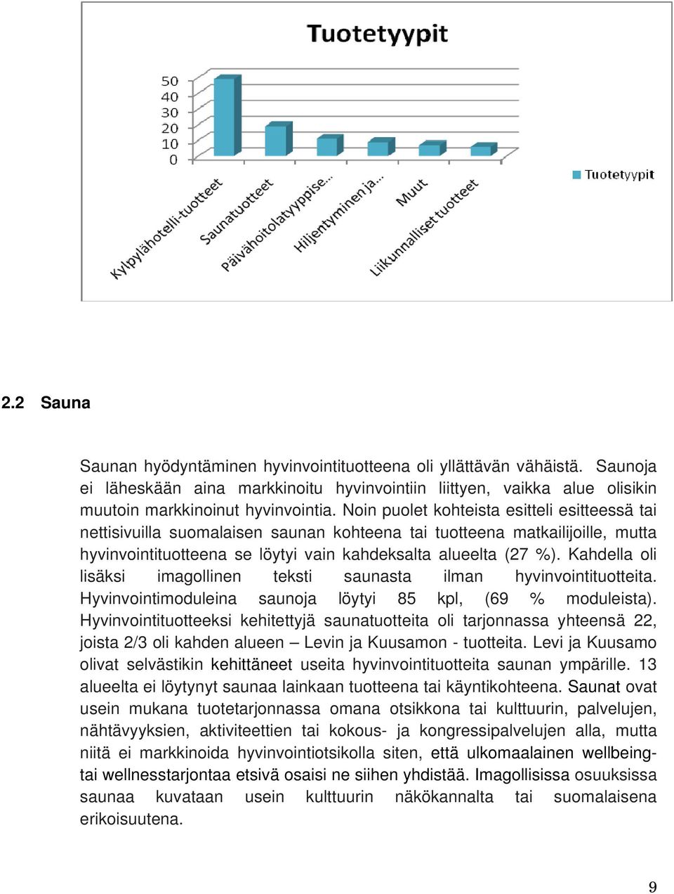 Kahdella oli lisäksi imagollinen teksti saunasta ilman hyvinvointituotteita. Hyvinvointimoduleina saunoja löytyi 85 kpl, (69 % moduleista).