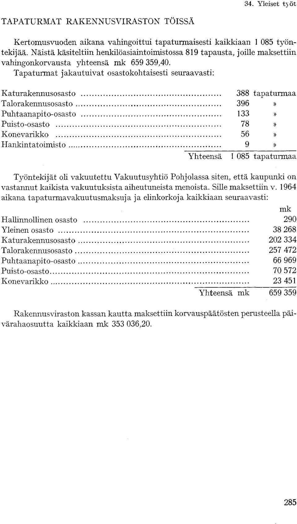 Tapaturmat jakautuivat osastokohtaisesti seuraavasti: Katurakennusosasto Talorakennusosasto Puhtaanapito-osasto Puisto-osasto Konevarikko Hankintatoimisto Yhteensä 388 tapaturmaa 396 133 78 56 9» 1