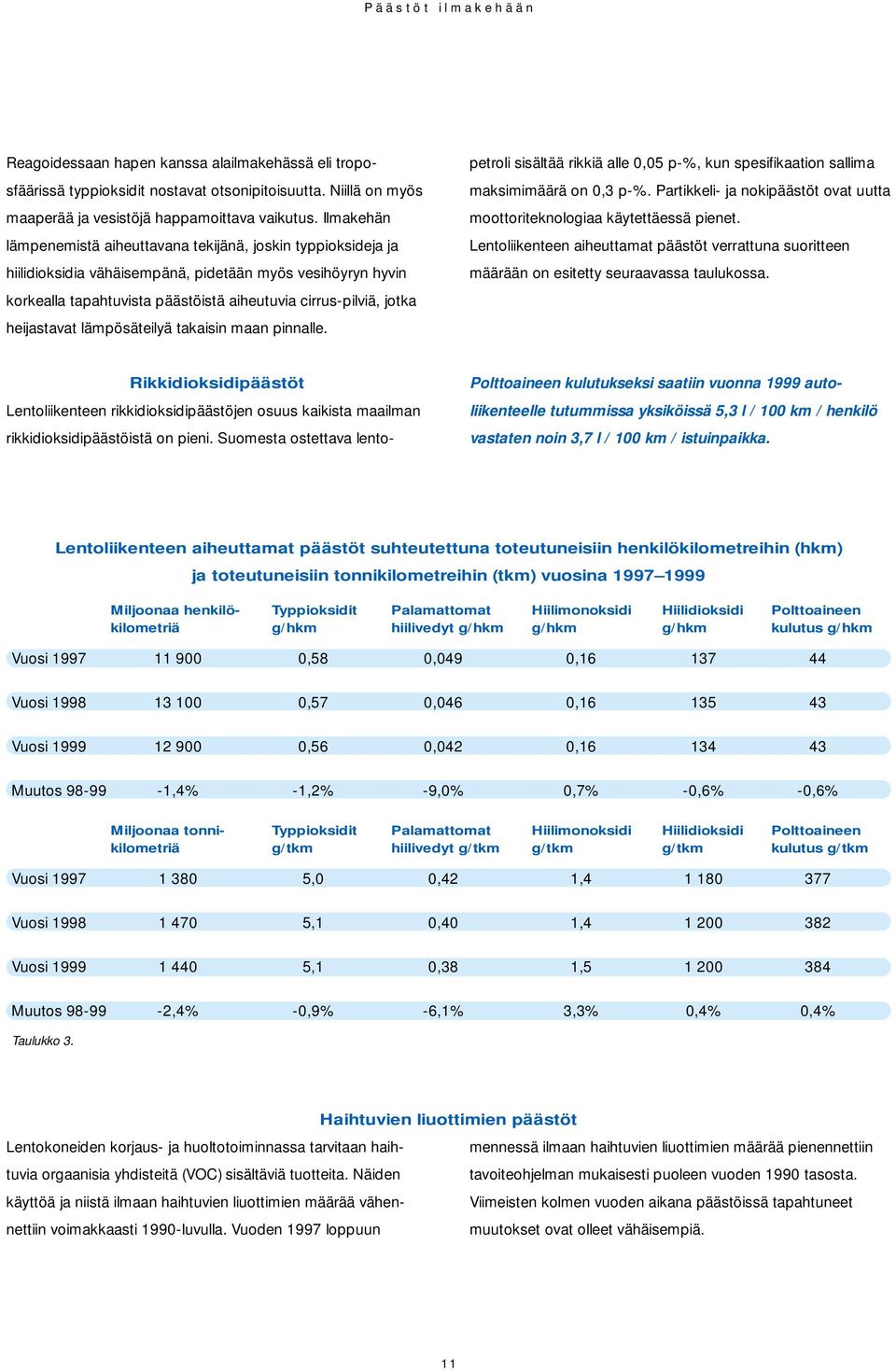 heijastavat lämpösäteilyä takaisin maan pinnalle. Rikkidioksidipäästöt Lentoliikenteen rikkidioksidipäästöjen osuus kaikista maailman rikkidioksidipäästöistä on pieni.