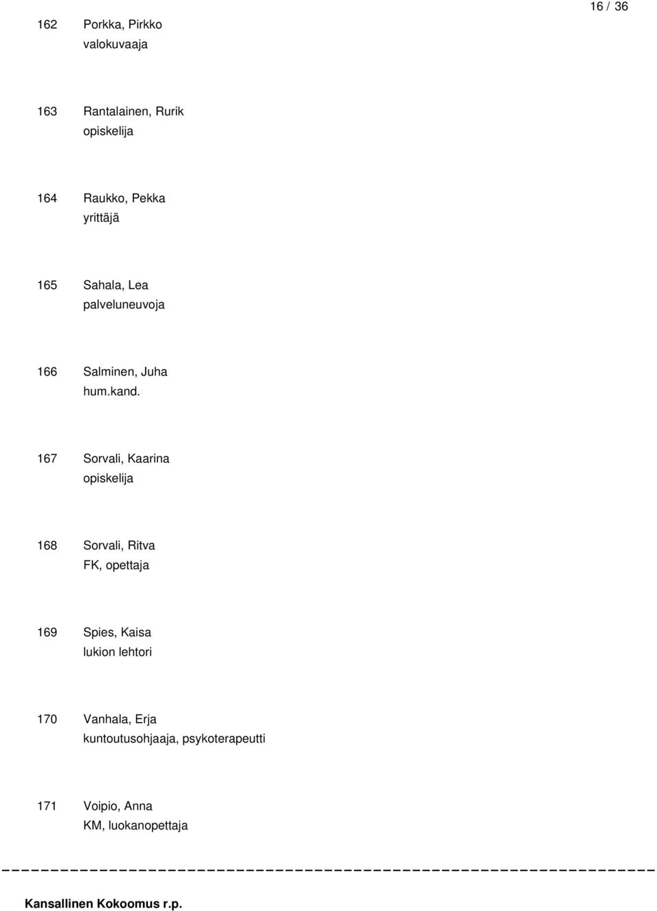 167 Sorvali, Kaarina opiskelija 168 Sorvali, Ritva FK, opettaja 169 Spies, Kaisa lukion