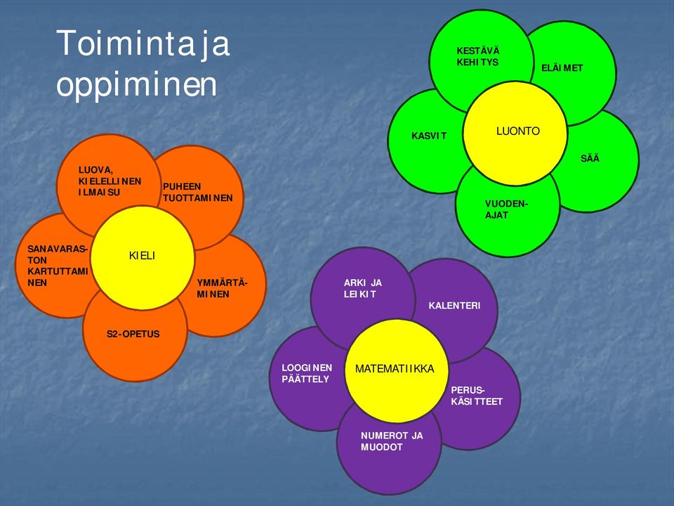 TON KARTUTTAMI NEN KIELI YMMÄRTÄ- MINEN ARKI JA LEIKIT KALENTERI