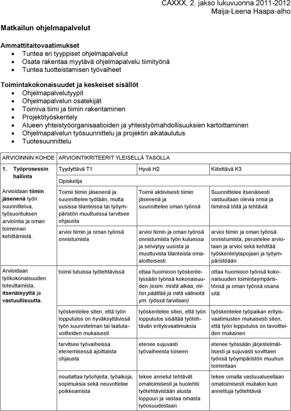 tuotteistamisen työvaiheet Toimintakokonaisuudet ja keskeiset sisällöt Ohjelmapalvelutyypit Ohjelmapalvelun osatekijät Toimiva tiimi ja tiimin rakentaminen Projektityöskentely Alueen