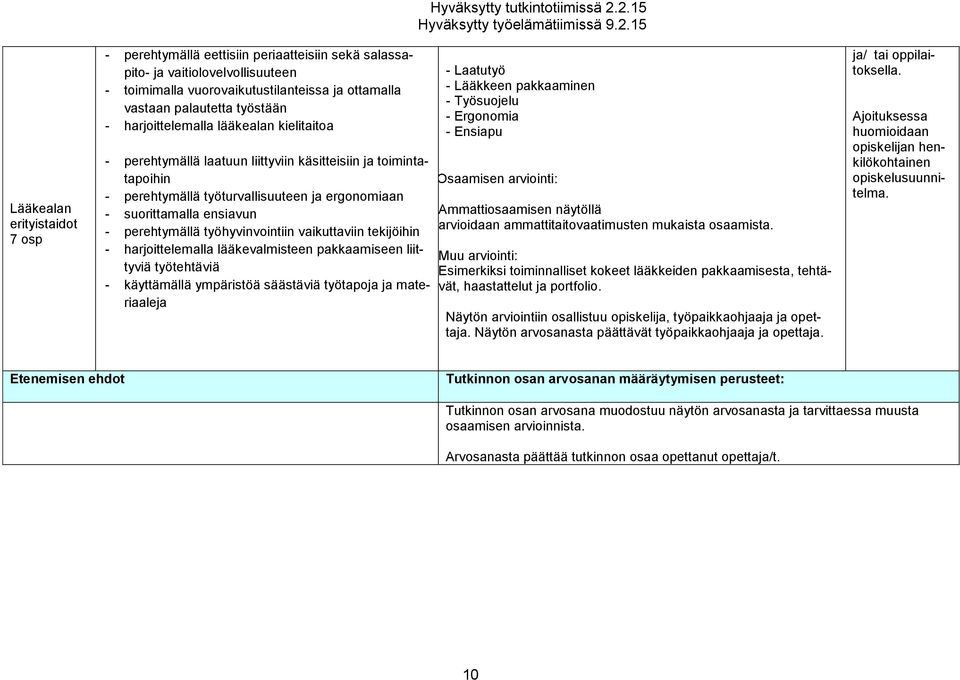 työhyvinvointiin vaikuttaviin tekijöihin - harjoittelemalla lääkevalmisteen pakkaamiseen liittyviä työtehtäviä - käyttämällä ympäristöä säästäviä työtapoja ja materiaaleja Hyväksytty tutkintotiimissä
