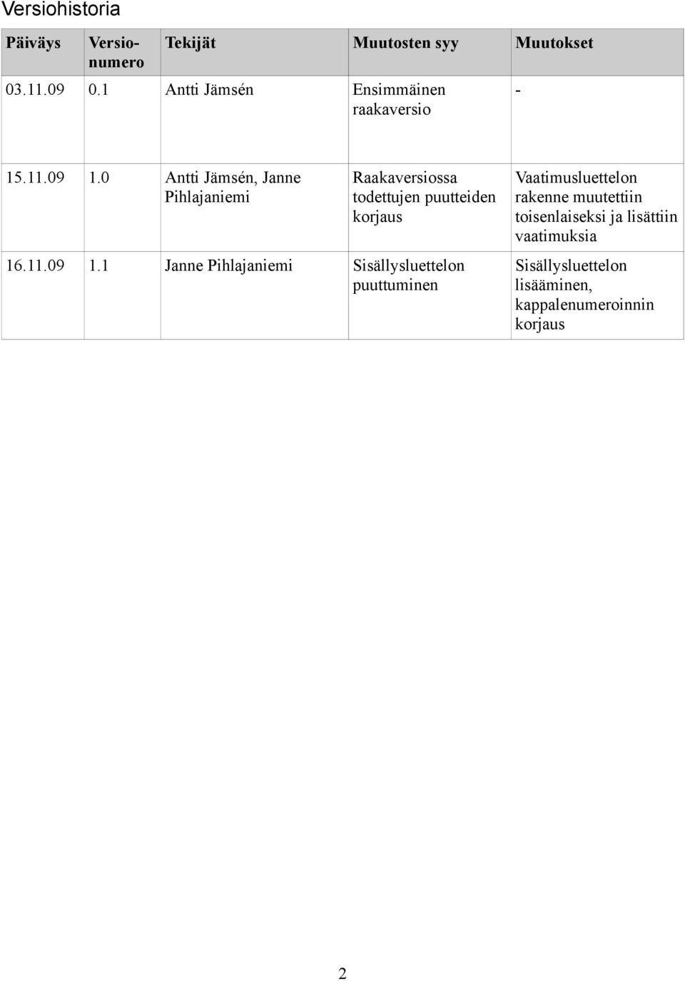 0 Antti Jämsén, Janne Pihlajaniemi Raakaversiossa todettujen puutteiden korjaus 16.11.09 1.