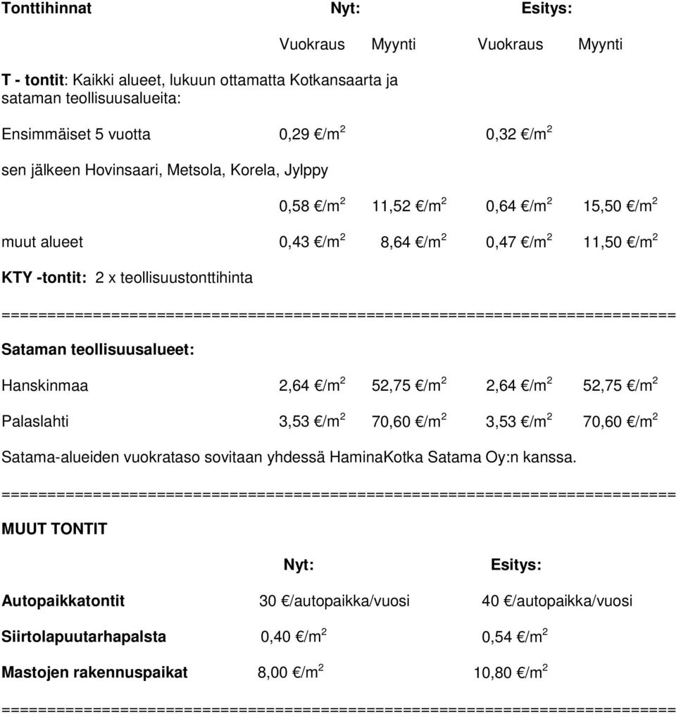 Sataman teollisuusalueet: Hanskinmaa 2,64 /m 2 52,75 /m 2 2,64 /m 2 52,75 /m 2 Palaslahti 3,53 /m 2 70,60 /m 2 3,53 /m 2 70,60 /m 2 Satama-alueiden vuokrataso sovitaan yhdessä HaminaKotka